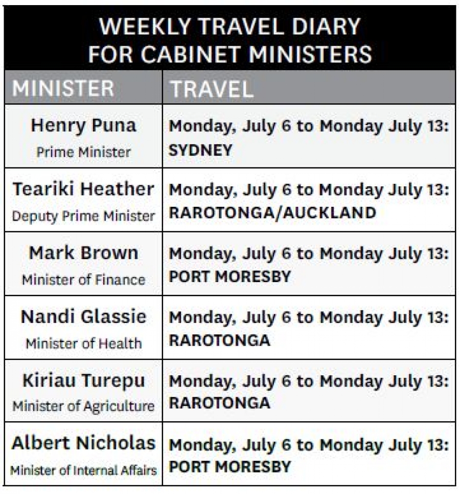 Most ministers away this week