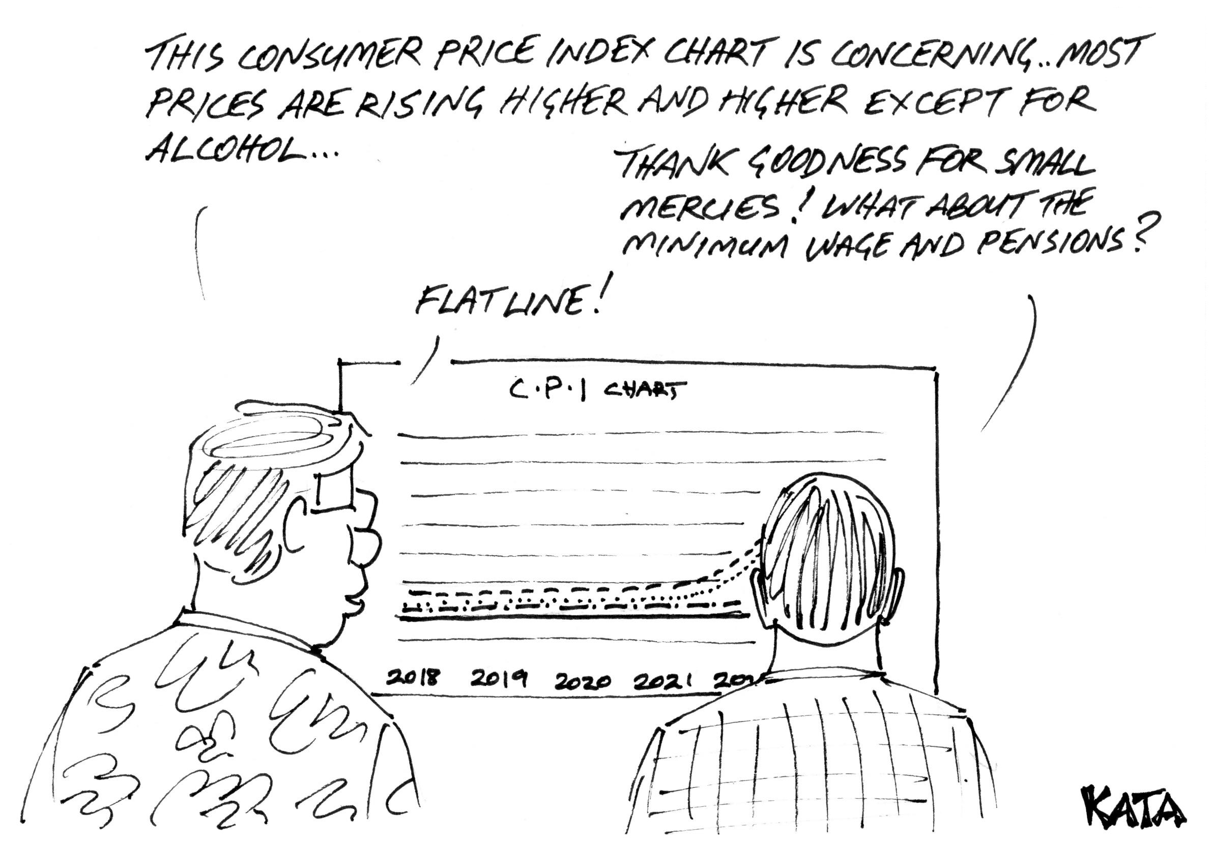 Kata: Consumer Price Index
